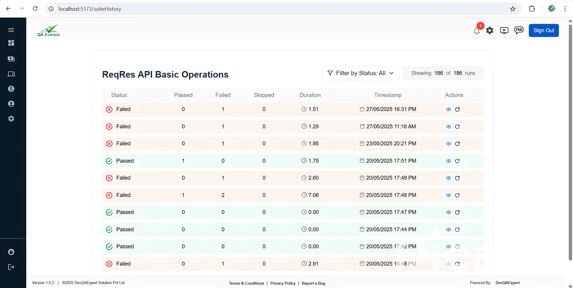 QAEverest API test report and analytics view