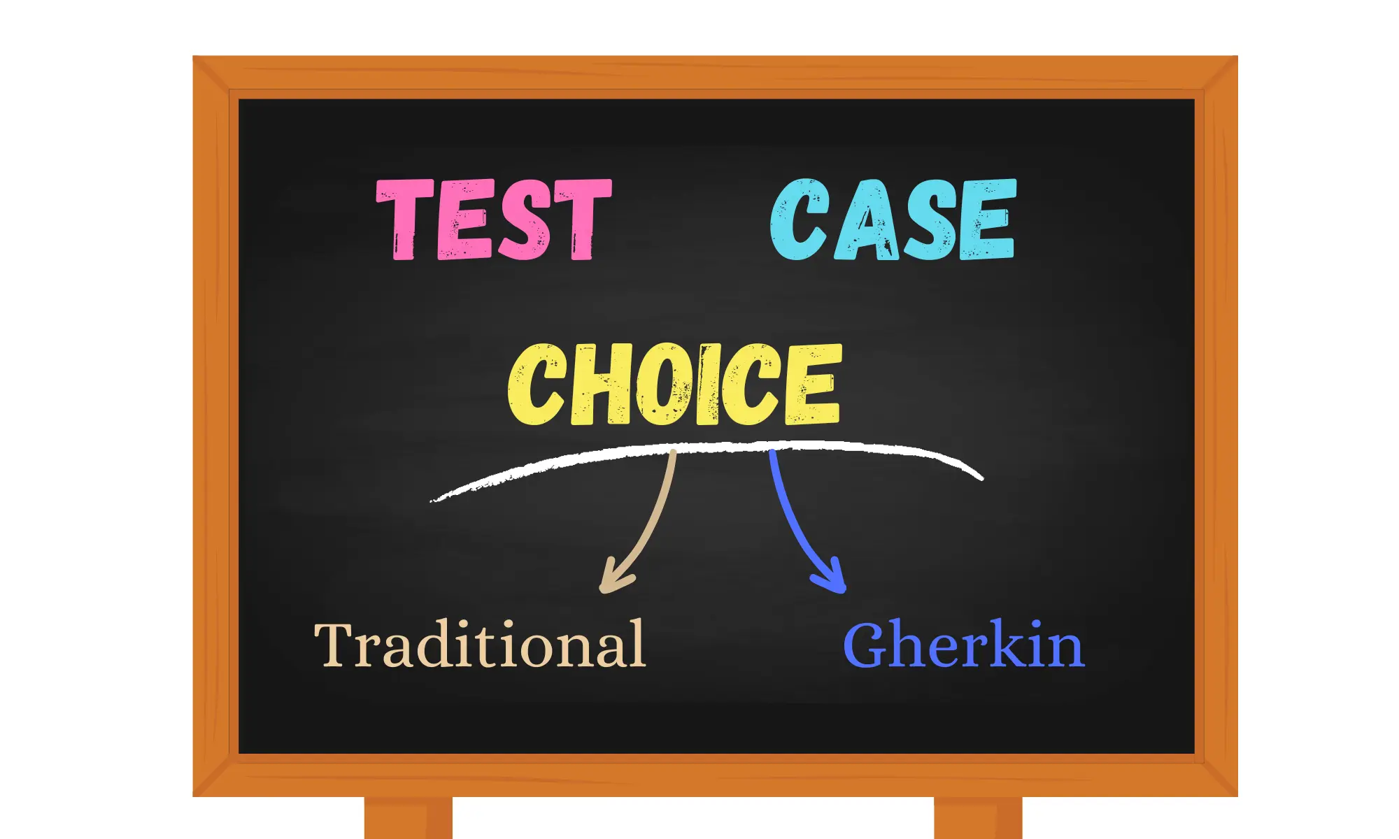 Test Case Selection