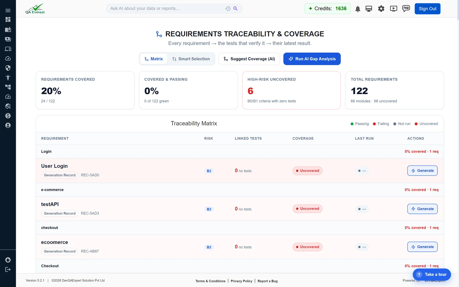 Requirements Traceability matrix